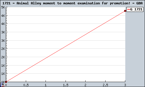 Known Animal Alley moment to moment examination for promotion! GBA sales.