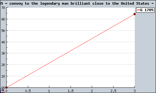 Known convoy to the legendary man brilliant close to the United States PS2 sales.
