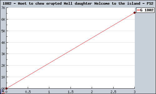 Known Moet to chew erupted Well daughter Welcome to the island PS2 sales.