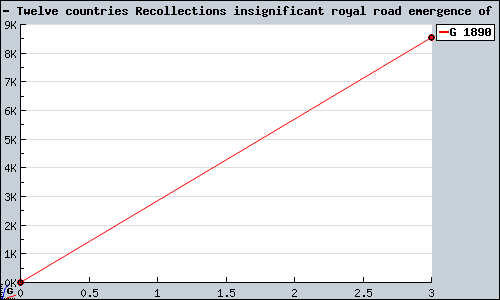 Known Twelve countries Recollections insignificant royal road emergence of PS2 sales.