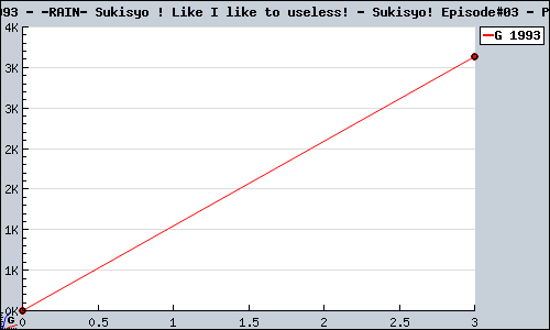 Known -RAIN- Sukisyo ! Like I like to useless! - Sukisyo! Episode#03 PS2 sales.