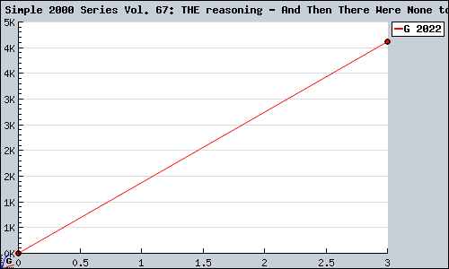 Known Simple 2000 Series Vol. 67: THE reasoning - And Then There Were None to PS2 sales.