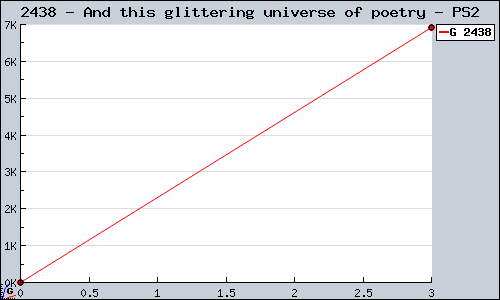 Known And this glittering universe of poetry PS2 sales.