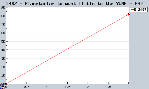 Known Planetarian to want little to the YUME PS2 sales.