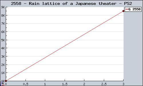 Known Rain lattice of a Japanese theater PS2 sales.