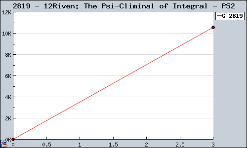 Known 12Riven: The Psi-Climinal of Integral PS2 sales.