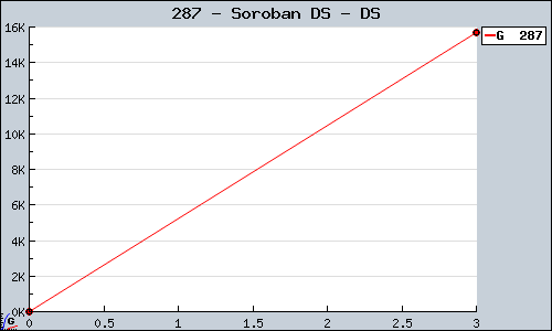 Known Soroban DS DS sales.