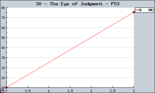 Known The Eye of Judgment PS3 sales.
