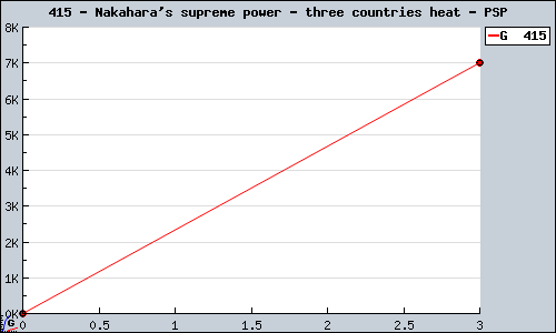 Known Nakahara's supreme power - three countries heat PSP sales.