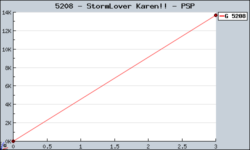 Known StormLover Karen!! PSP sales.