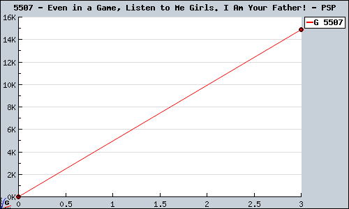 Known Even in a Game, Listen to Me Girls. I Am Your Father! PSP sales.