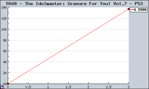 Known The Idolmaster: Gravure For You! Vol.7 PS3 sales.