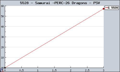 Known Samurai & Dragons PSV sales.