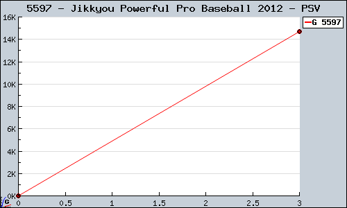 Known Jikkyou Powerful Pro Baseball 2012 PSV sales.