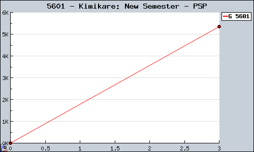 Known Kimikare: New Semester PSP sales.