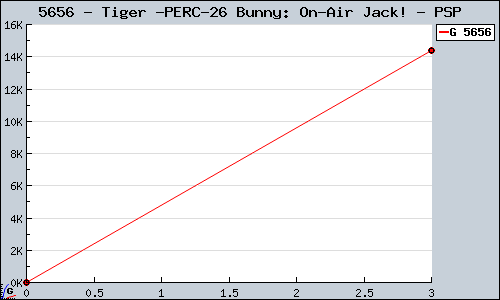 Known Tiger & Bunny: On-Air Jack! PSP sales.