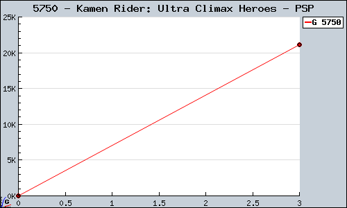 Known Kamen Rider: Ultra Climax Heroes PSP sales.