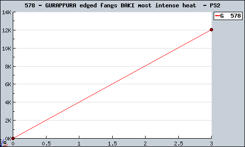 Known GURAPPURA edged fangs BAKI most intense heat  PS2 sales.