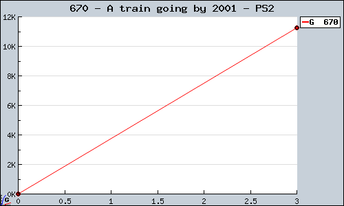 Known A train going by 2001 PS2 sales.