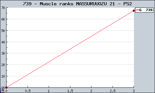 Known Muscle ranks MASSURUUOZU 21 PS2 sales.