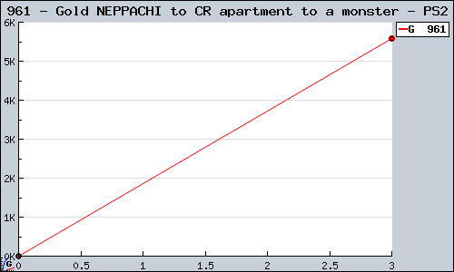 Known Gold NEPPACHI to CR apartment to a monster PS2 sales.
