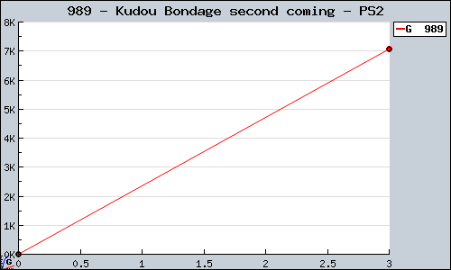 Known Kudou Bondage second coming PS2 sales.