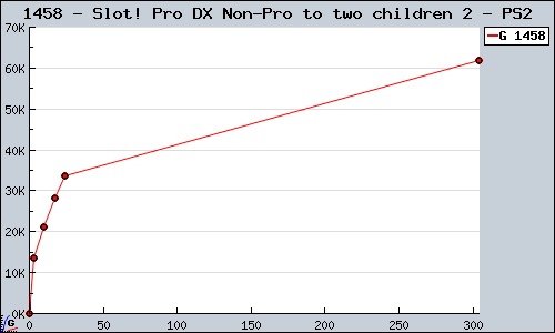 Known Slot! Pro DX Non-Pro to two children 2 PS2 sales.
