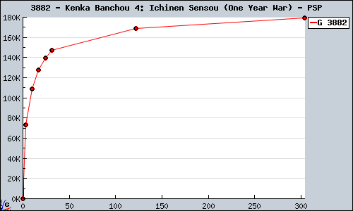 Known Kenka Banchou 4: Ichinen Sensou (One Year War) PSP sales.