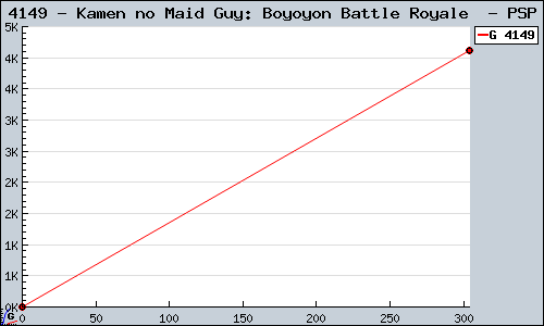 Known Kamen no Maid Guy: Boyoyon Battle Royale  PSP sales.