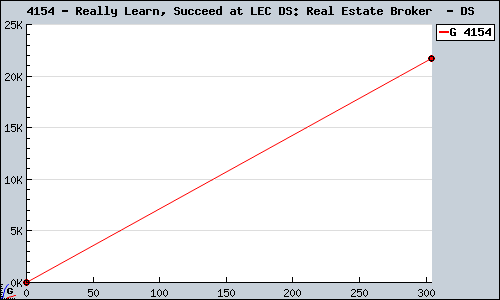 Known Really Learn, Succeed at LEC DS: Real Estate Broker  DS sales.