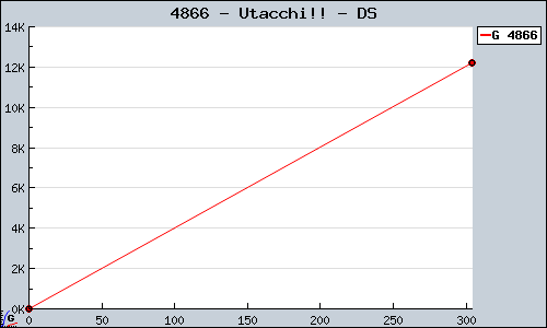 Known Utacchi!! DS sales.
