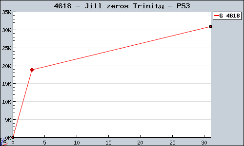 Known Jill zeros Trinity PS3 sales.