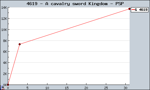 Known A cavalry sword Kingdom PSP sales.