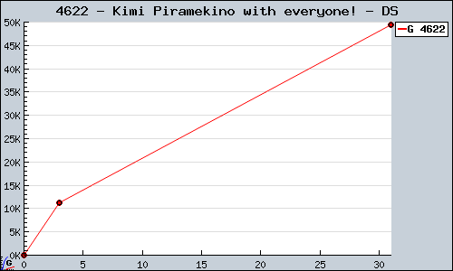 Known Kimi Piramekino with everyone! DS sales.