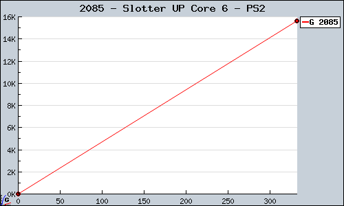 Known Slotter UP Core 6 PS2 sales.