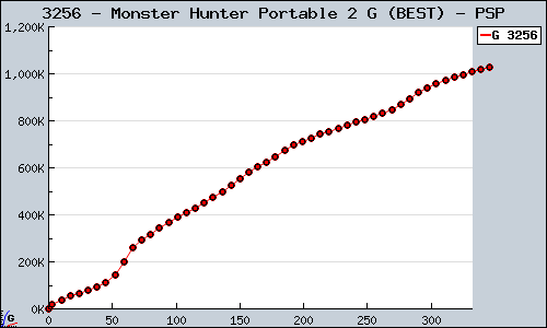 3256+-+Monster+Hunter+Portable+2+G+%28BEST%29+-+PSP