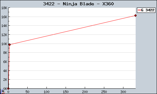 Known Ninja Blade X360 sales.
