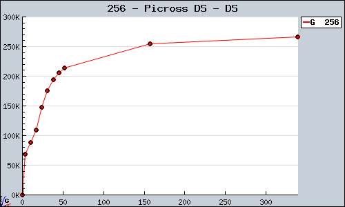 Known Picross DS DS sales.
