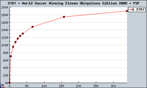 Known World Soccer Winning Eleven Ubiquitous Edition 2008 PSP sales.