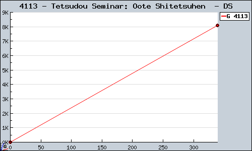 Known Tetsudou Seminar: Oote Shitetsuhen  DS sales.