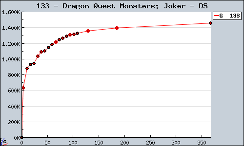 133+-+Dragon+Quest+Monsters%3A+Joker+-+DS