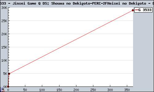 Known Jinsei Game Q DS: Shouwa no Dekigoto/Heisei no Dekigoto DS sales.