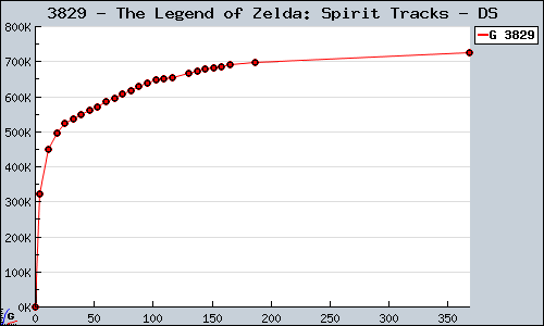 3829+-+The+Legend+of+Zelda%3A+Spirit+Tracks+-+DS