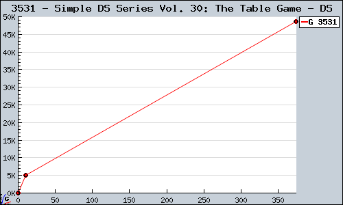 Known Simple DS Series Vol. 30: The Table Game DS sales.