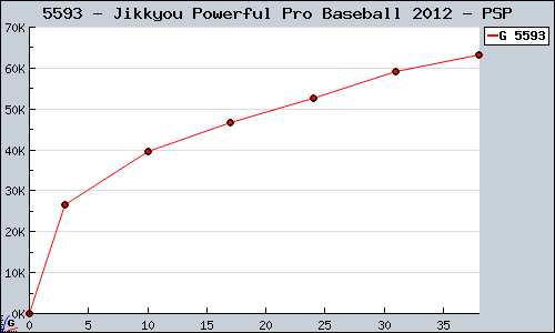 Known Jikkyou Powerful Pro Baseball 2012 PSP sales.