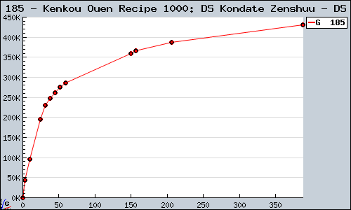 Known Kenkou Ouen Recipe 1000: DS Kondate Zenshuu DS sales.