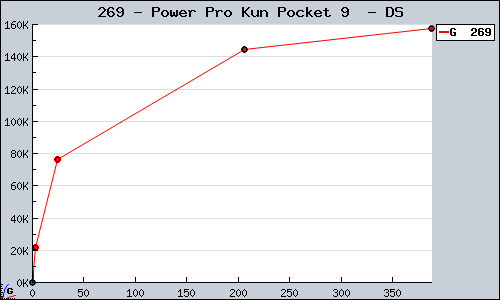 Known Power Pro Kun Pocket 9  DS sales.