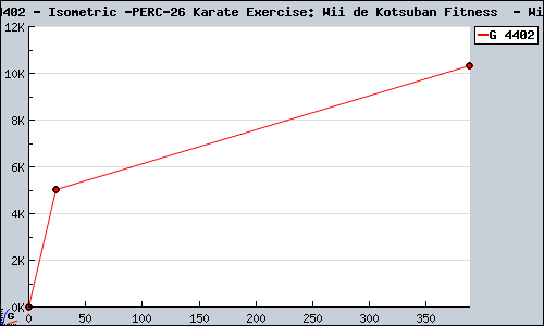Known Isometric & Karate Exercise: Wii de Kotsuban Fitness  Wii sales.