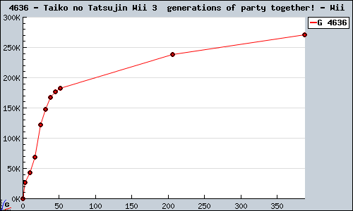 4636+-+Taiko+no+Tatsujin+Wii+3++generations+of+party+together%21+-+Wii