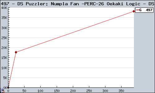 Known DS Puzzler: Numpla Fan & Oekaki Logic DS sales.